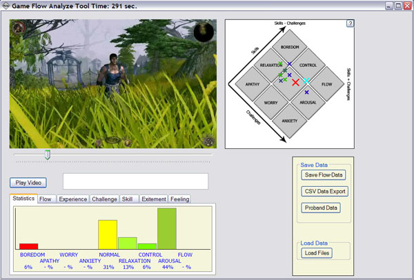 GFAT-Analyse Screen