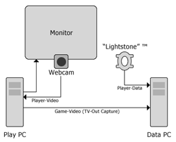 TV-Capture-Messaufbau