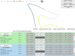 RaceDirector-Erweiterung: Analysefunktionen